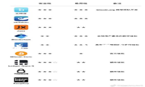 注意：由于涉及隐私和安全问题，具体联系某个人或实体的方式可能会受到限制。以下内容是一个模板，未必适用所有情况。


如何有效联系TP钱包的主人