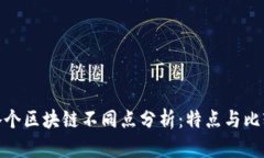 各个区块链不同点分析：特点与比较