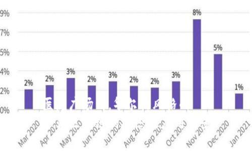 医院广场式，华尔街风格的  
产业区块链的概念及应用前景