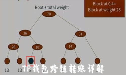 
TP钱包跨链转账详解