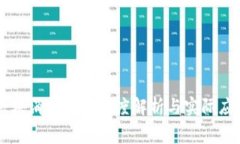 区块消费链的深度解析与实际应用
