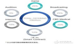 如何通过TP钱包提取Core币到交易所的详细步骤