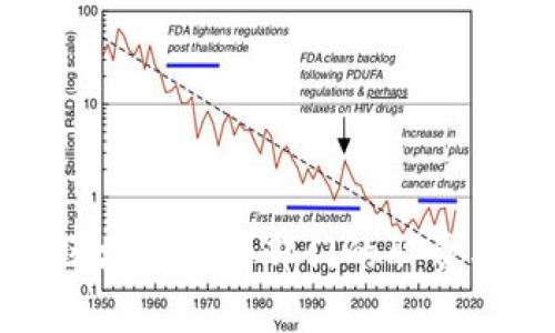 政府区块链监管部门的职责与挑战