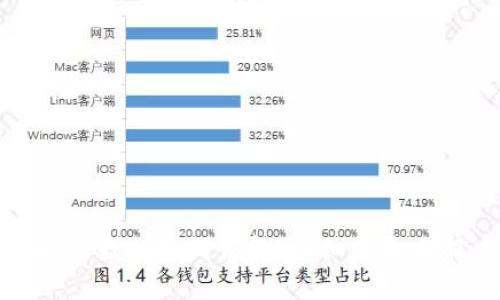 TP钱包删除数据如何恢复？详细指导与解决方案
