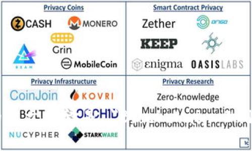 区块链产业园的英文翻译是 