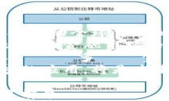 区块链技术骨干的深度解析与应用前景区块链,