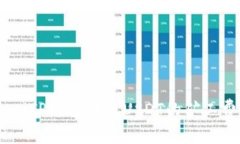 briaotiTP钱包转账USDT的矿工费详解