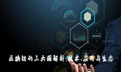 区块链的三大圈解析：技术、应用与生态