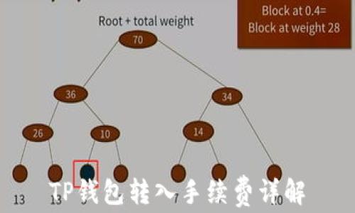 
TP钱包转入手续费详解