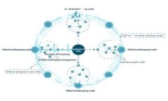 如何在TP钱包中使用USDT兑换波场TRON关键词：TP钱