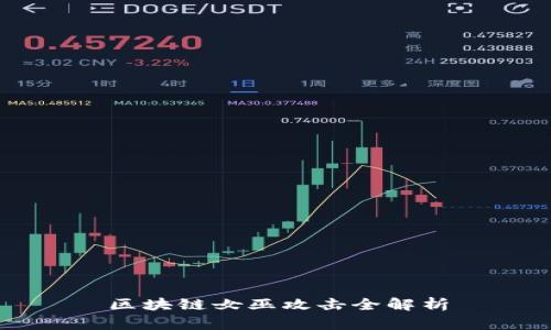 区块链女巫攻击全解析