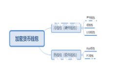 biao ti如何将OKEx交易所的数字货币提币到TP钱包