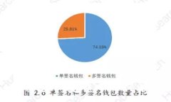 :如何通过TP钱包进入MDXE交易所