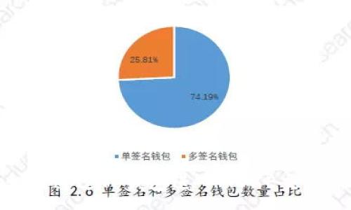 :
如何通过TP钱包进入MDXE交易所