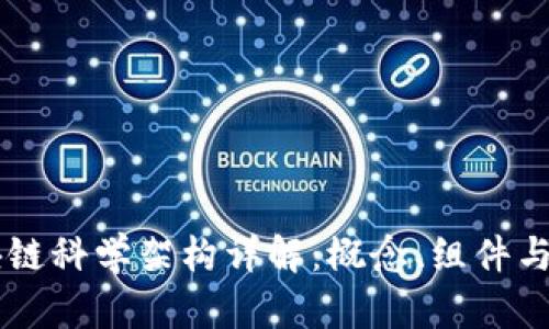 区块链科学架构详解：概念、组件与应用