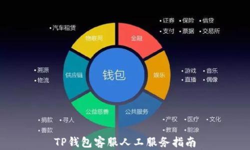 
TP钱包客服人工服务指南