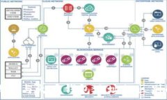   TP钱包与火币钱包地址的区别解析