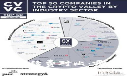 : TP钱包手续费对比：哪个更划算？