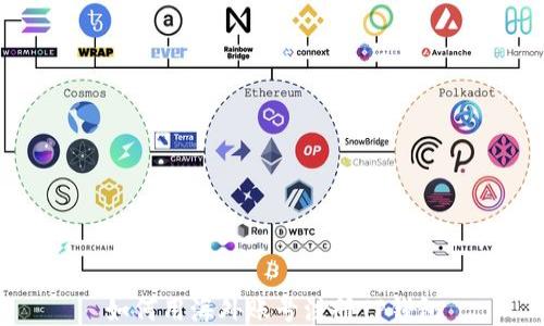 
如何用海外账号注册TP钱包